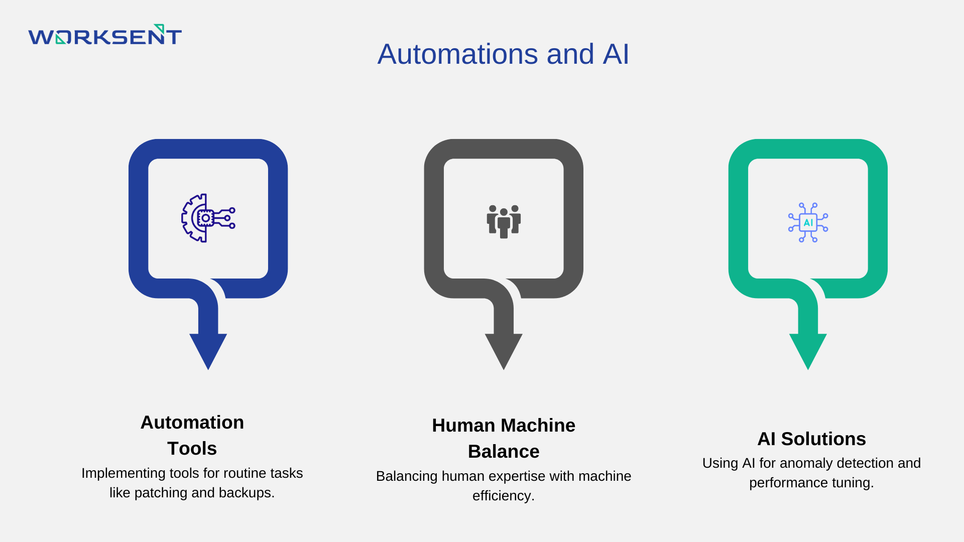 automation and ai in noc