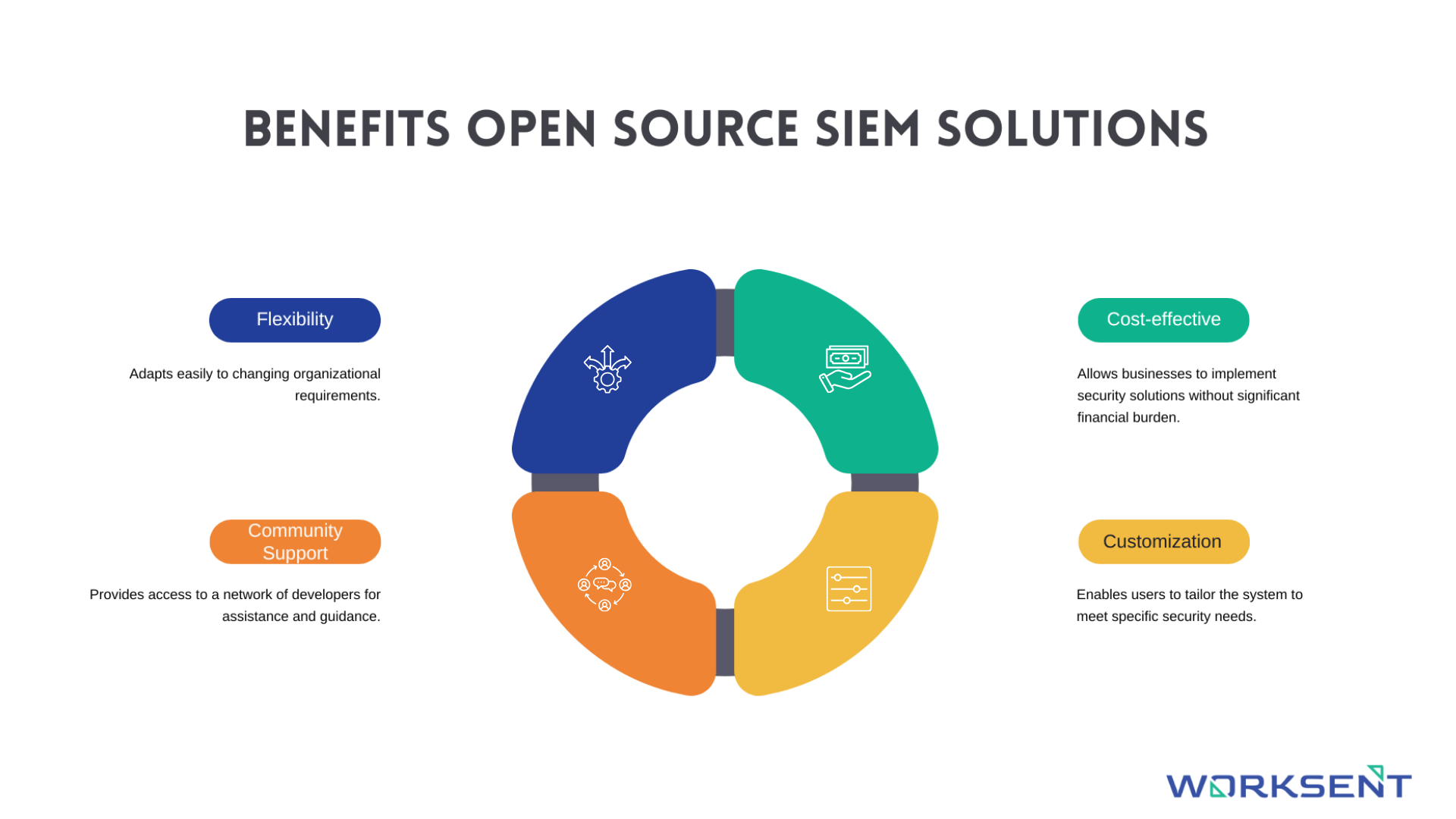 benefits of open source siem solutions