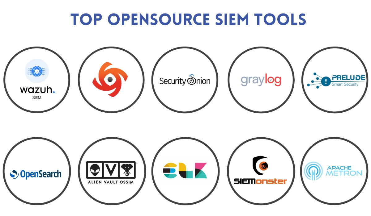 best open source siem tools