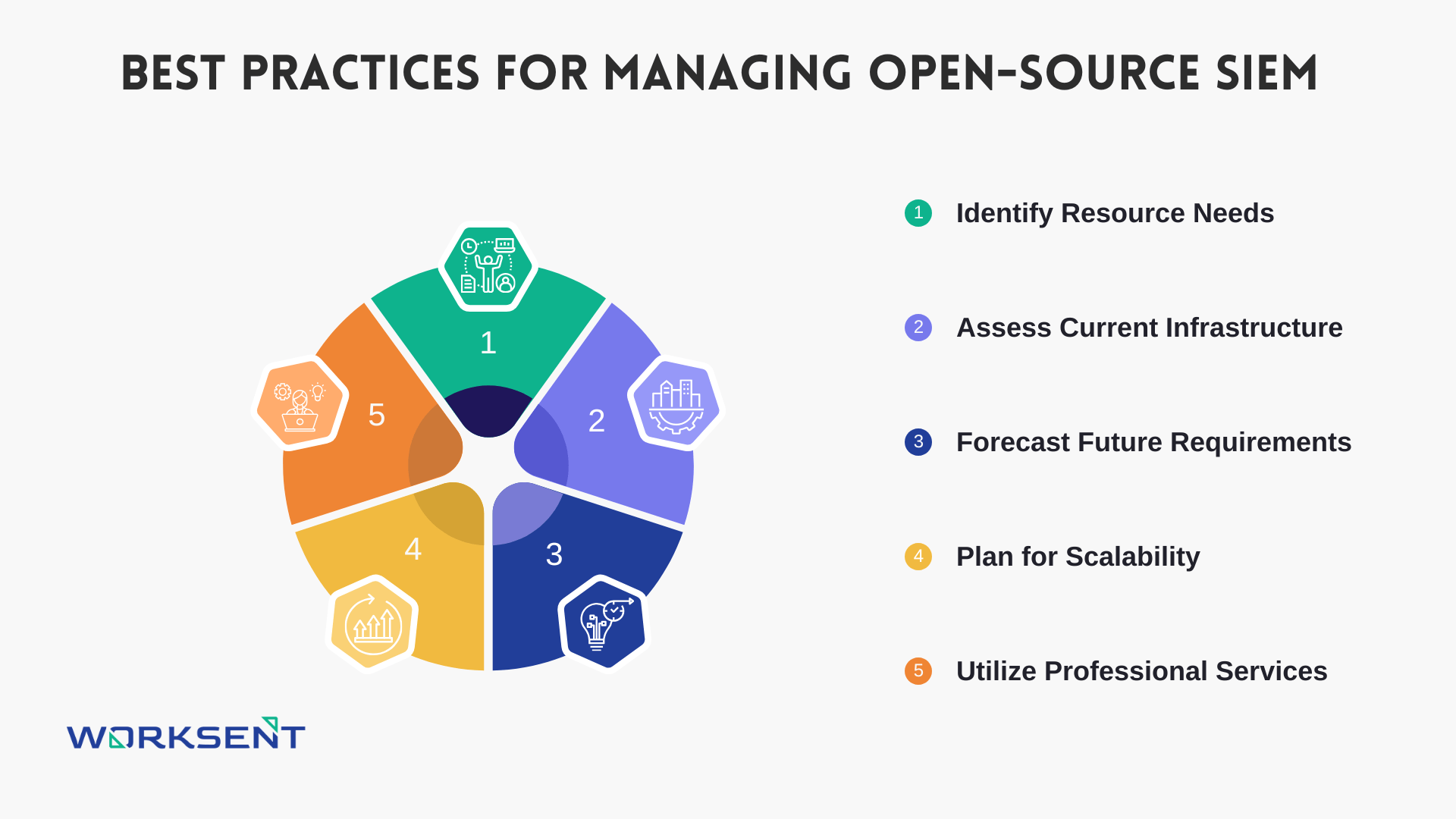 open source siem best practices