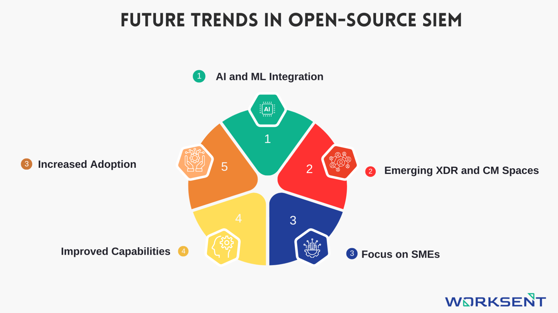 siem tool trends